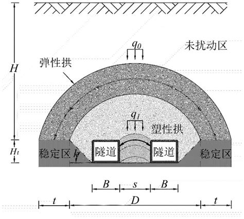 一种深埋双孔平行矩形顶管隧道土拱效应研究方法