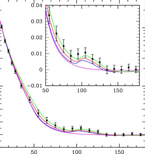 The Spherically Averaged Galaxy Correlation Function Measured From The