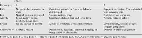 Flacc Behavioral Pain Assessment Scale 8 Download Table