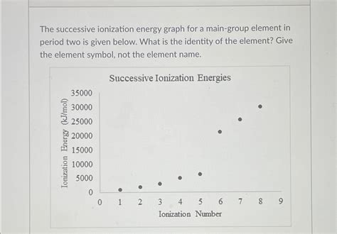 Solved The successive ionization energy graph for a | Chegg.com