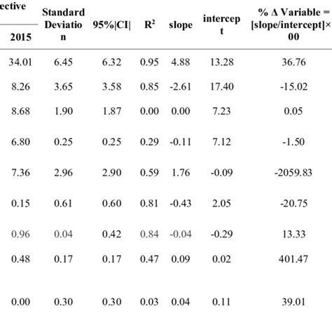 Trends In Antibiotic Use By Atc Category In Defined Daily Doses Ddd