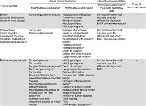 Principles Of Pathological Diagnosis Download Scientific Diagram