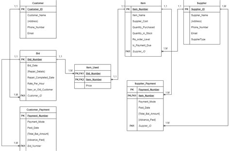 [solved] Draw A Star Schema For The Attached Entity Relationship Diagram Course Hero