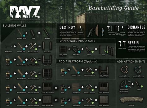 Steam Community Guide DayZ 1 18 1 19 1 22