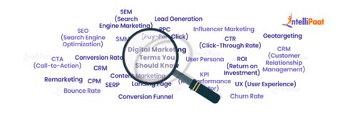 Top 30 Important Digital Marketing Terms You Need To Know