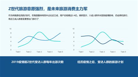 2023年中国文旅产业发展趋势报告 Islide