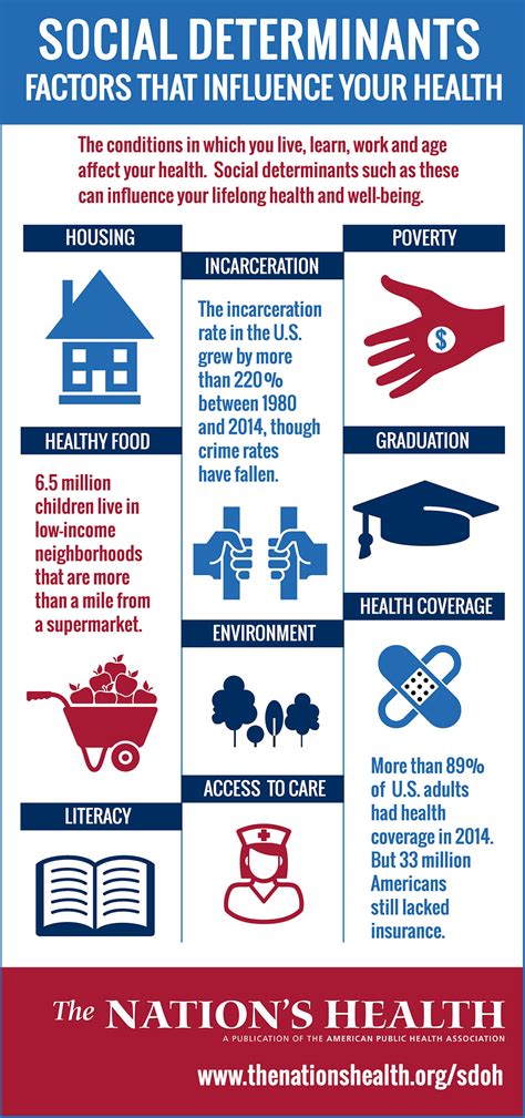 Social Determinants Of Health Care Matters