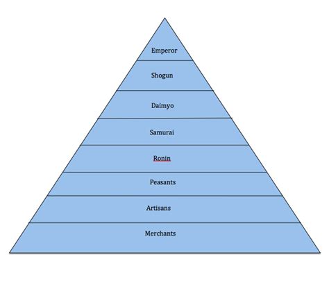 Feudal Social Structure Hot Sex Picture