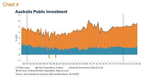 Australian economic view – February 2025