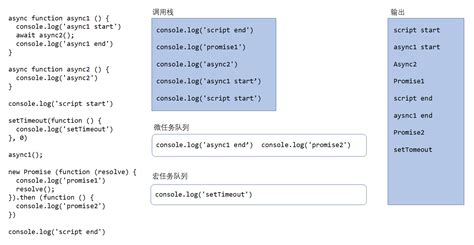 Javascript事件循环机制及面试题详解 漫思 博客园