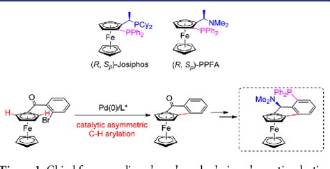 Figure 1 From Enantioselective Synthesis Of Planar Chiral Ferrocenes Via Pd 0 Catalyzed