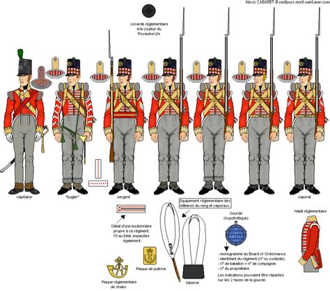 Rgt Fanteria Di Linea Compagnie Del Centro British Army Uniform