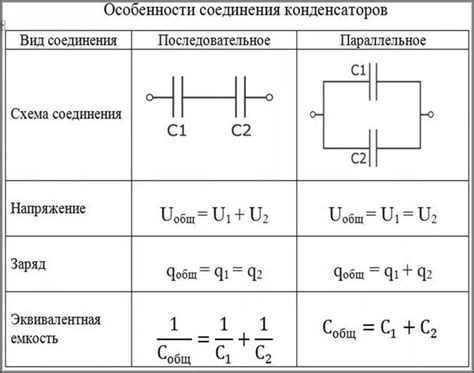 Емкость конденсатора: что это, как определить, формулы расчета