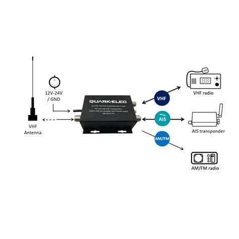 QK A015 TX Active VHF Splitter For AIS Transponders