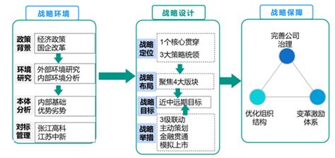 云南玮泉房地产开发有限公司 昆明麦肯企业管理咨询有限公司