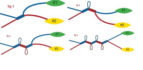 Different Types of Wires Connected and Labeled