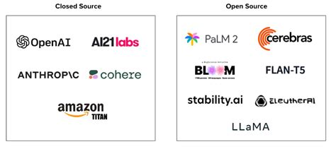 OpenAI Vs Anthropic Is The Key 2023 Startup Battle To Watch In