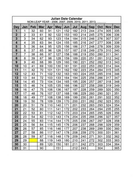 Leap Year Julian Calendar Gusti Katrine