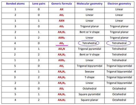 So42 Lewis Structure Molecular Geometry And Hybridization