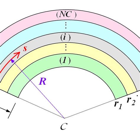 Natural Frequencies Of Clamped Clamped 30 2 60 2 Curved Beams