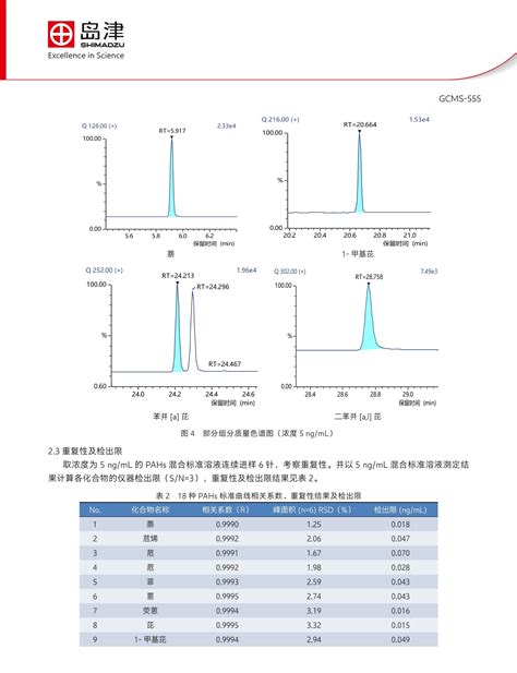 Gcms法测定纺织品中24种多环芳烃含量纺织原料 多环芳烃检测仪器 仪器信息网