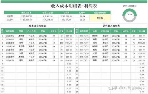 公司成本核算能有多简单？用这13张表就轻松搞定，合法便捷可套用 知乎