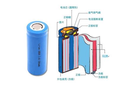 从技术角度看圆柱型锂电池21700 知乎