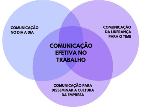 Os 3 Pilares da Comunicação Efetiva no Trabalho para Empresas Globais