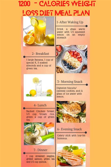 1200 Calorie Meal Plan For Weight Loss Artofit