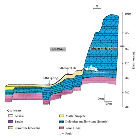 Interpretative schematic geological-cross section (AB). | Download ...