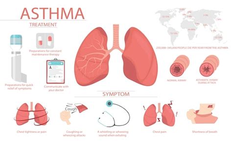 Comprehensive Guide to Asthma Symptoms and Treatment Options | Jiffy ...