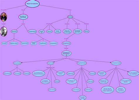 Edecib 12 Casm ¿qué Es Un Mapa Conceptual