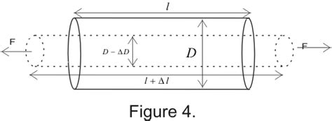 Srinivas Physics Physics 11th Elasticity