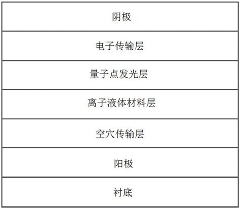 量子点发光二极管及其制备方法与流程