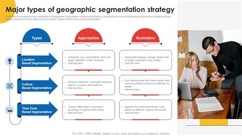 Major Types Of Geographic Segmentation Strategy PPT Example