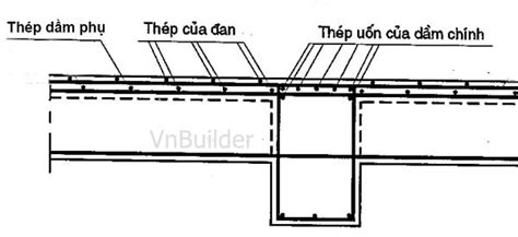 Top 50 bản vẽ bố trí thép tăng cường trong dầm kèm cách tính