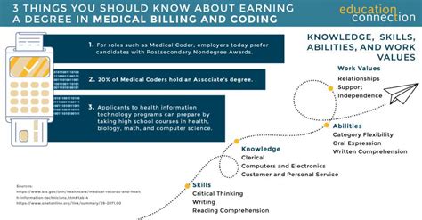 2019 Top Medical Billing and Coding Training Programs