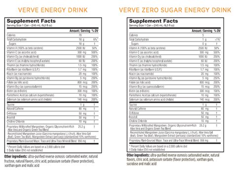 Energy Drinks Ingredients Comparison