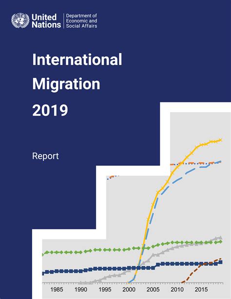 United Nations Migration