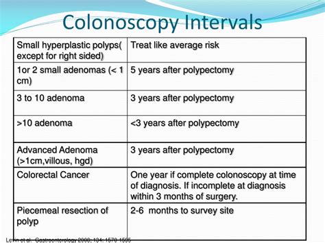 Ppt Colon Cancer Screening Powerpoint Presentation Free Download Id 9385742