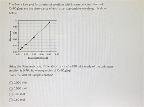 Solved The Beers Law Plot For A Series Of Solutions With