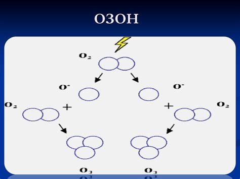 Озон - online presentation