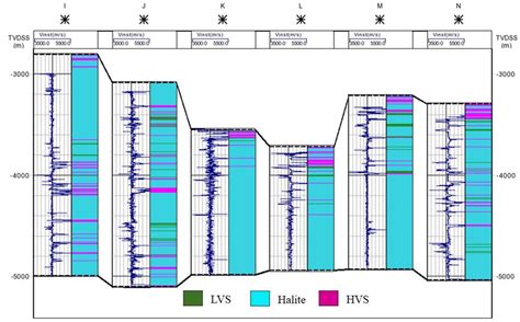 A Piece Of A N S Stratigraphic Cross Section Crossing Wells From I