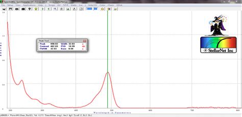 Chemical Absorbance Spectrawiz Quick Start Stellarnet Inc