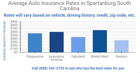 Affordable Car Insurance - Spartanburg, South Carolina