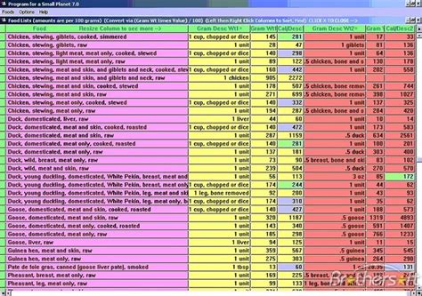 37 Best Carb Counting Chart Images On Pinterest