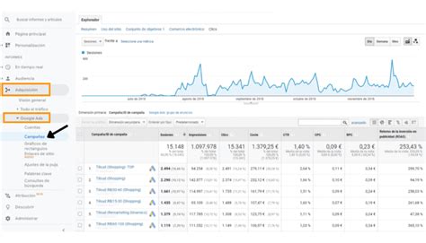 Cómo vincular Google Ads y Google Analytics