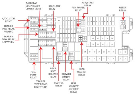 2011 Ford Edge Fuse Diagram — Ricks Free Auto Repair Advice Ricks Free Auto Repair Advice