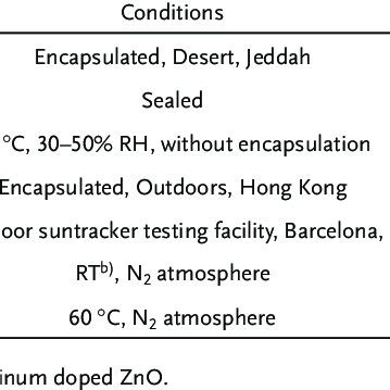 Four General Methods For Preparing Perovskite Active Layers A