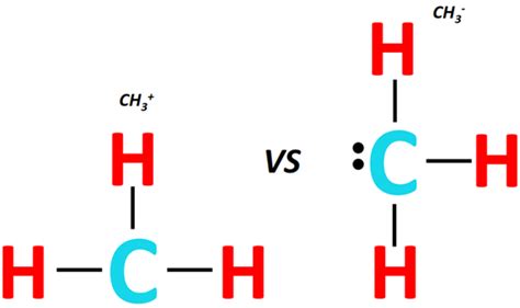 Ch3 Lewis Structure Molecular Geometry Bond Angle Hybridization